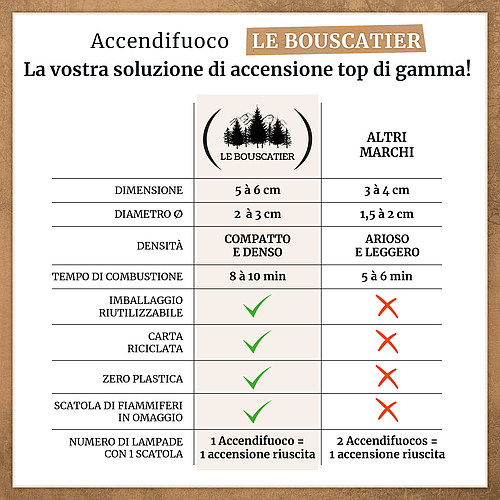 Carton 2Kg allume feu en laine de bois 100% naturel - Le Bouscatier