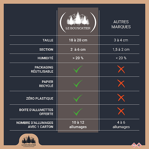 BOX de bois fendu 50cm de 1M3 livré