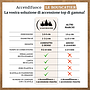 Carton 2Kg allume feu en laine de bois 100% naturel - Le Bouscatier